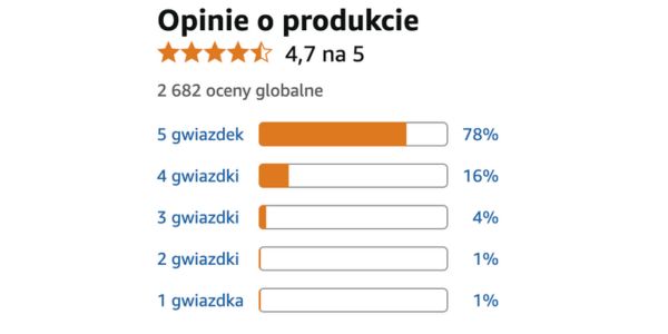 Opinie mężczyzn, którzy wybrali UroCore